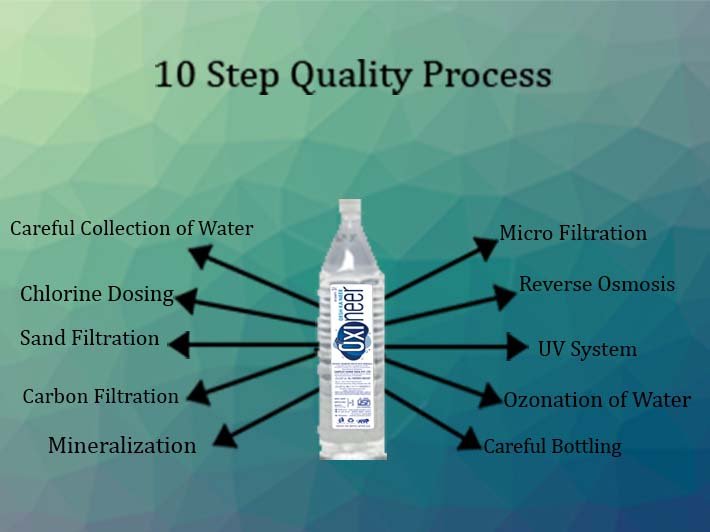 mineral water company of india