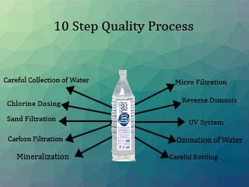 Mineral Drinking Water