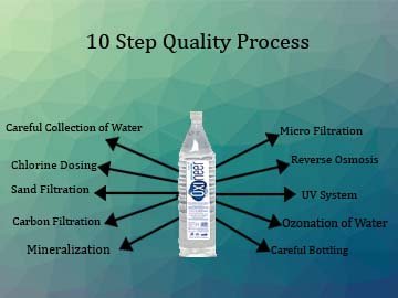 Mineral Drinking Water